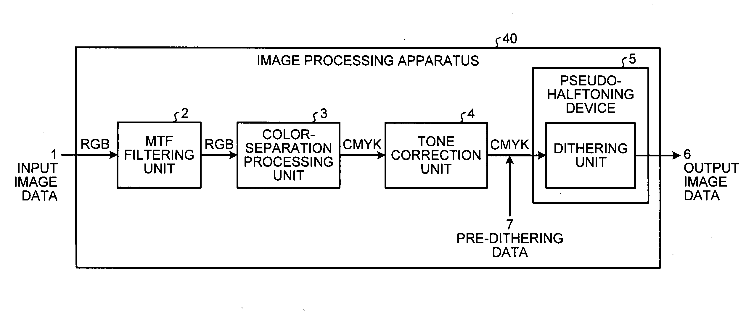 Pseudo-halftoning device, image forming apparatus, and image forming system