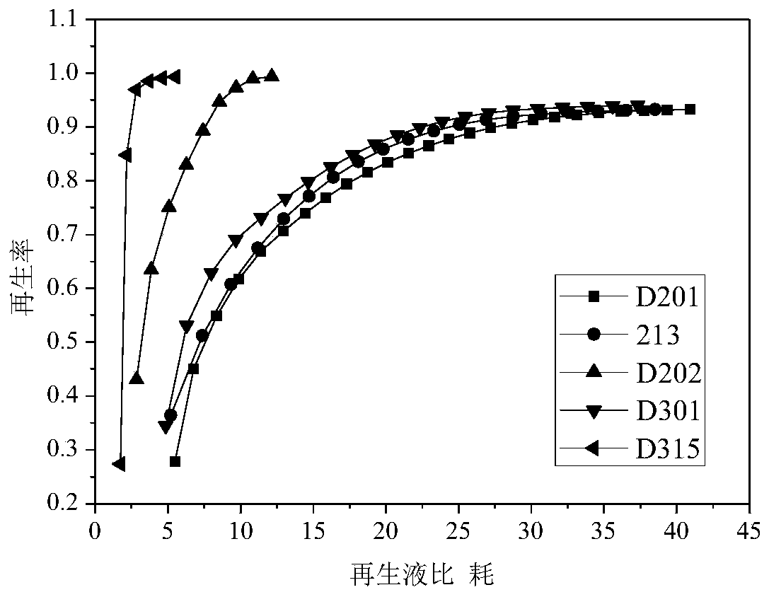 A kind of method for purifying citric acid from citric acid liquid