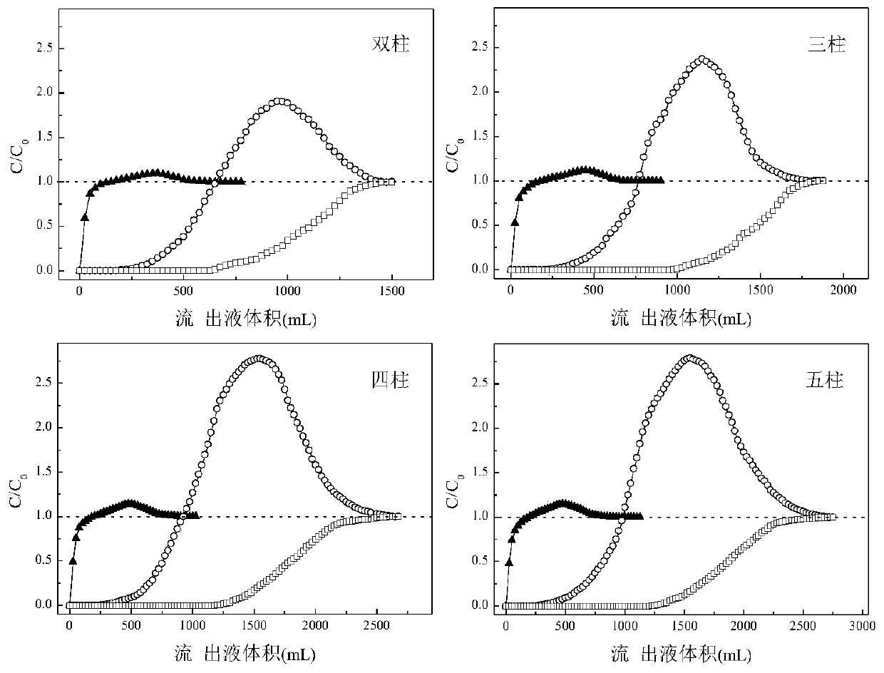 A kind of method for purifying citric acid from citric acid liquid