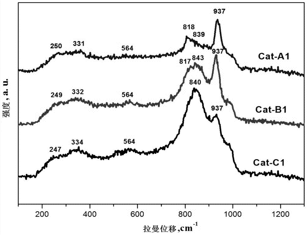 A kind of alumina-based hydrorefining catalyst and its preparation method and application