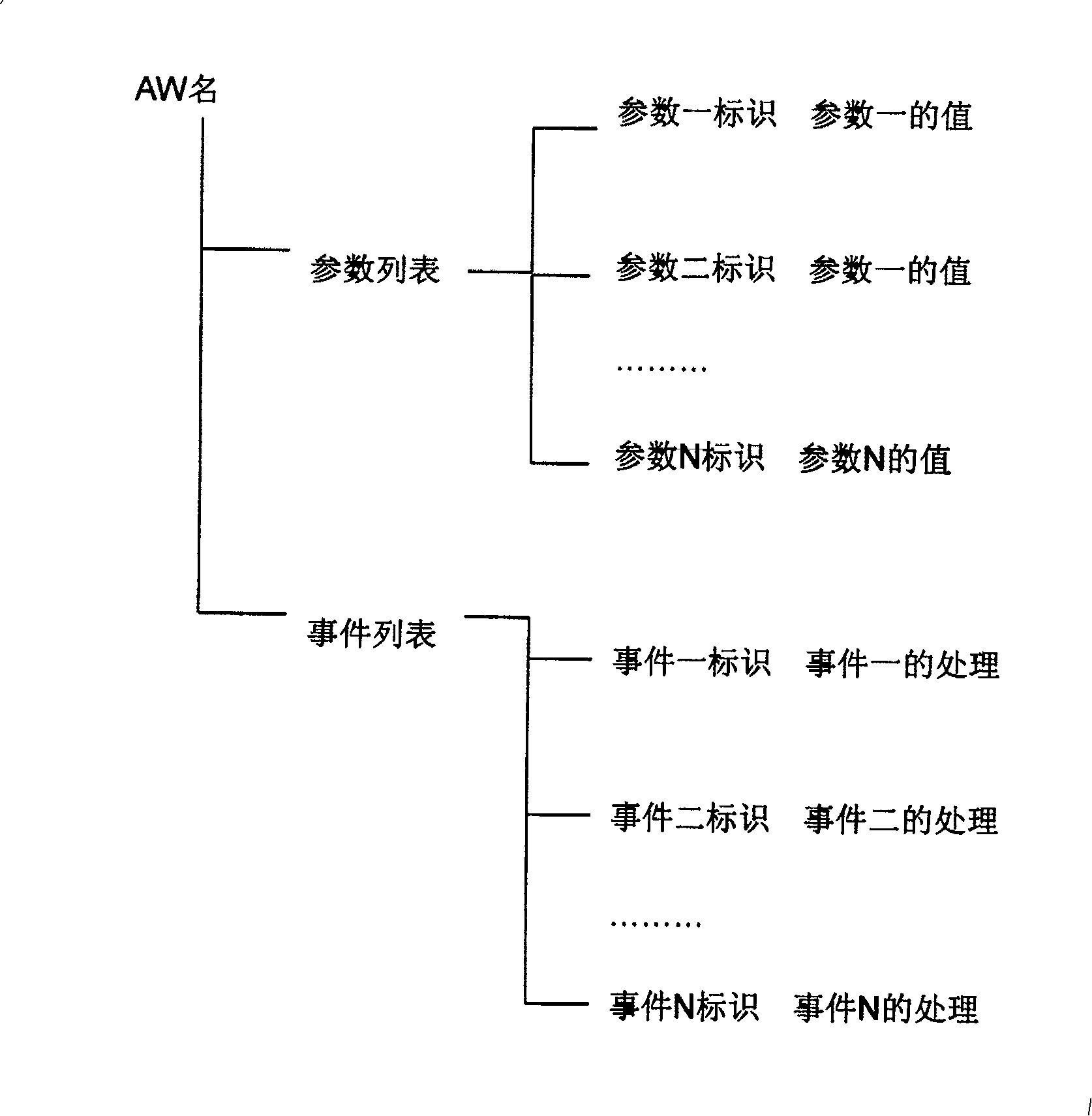 Test command word constructing method and method for scheduling test sequence of test command word