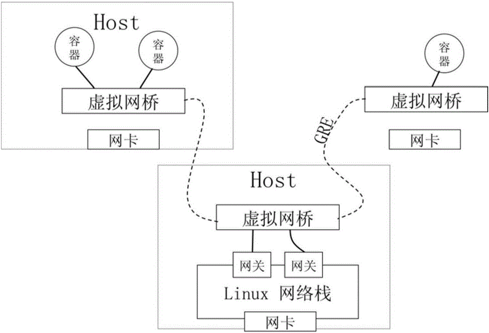 Method and device of using browser for getting access to Linux container cluster under multi-user environment