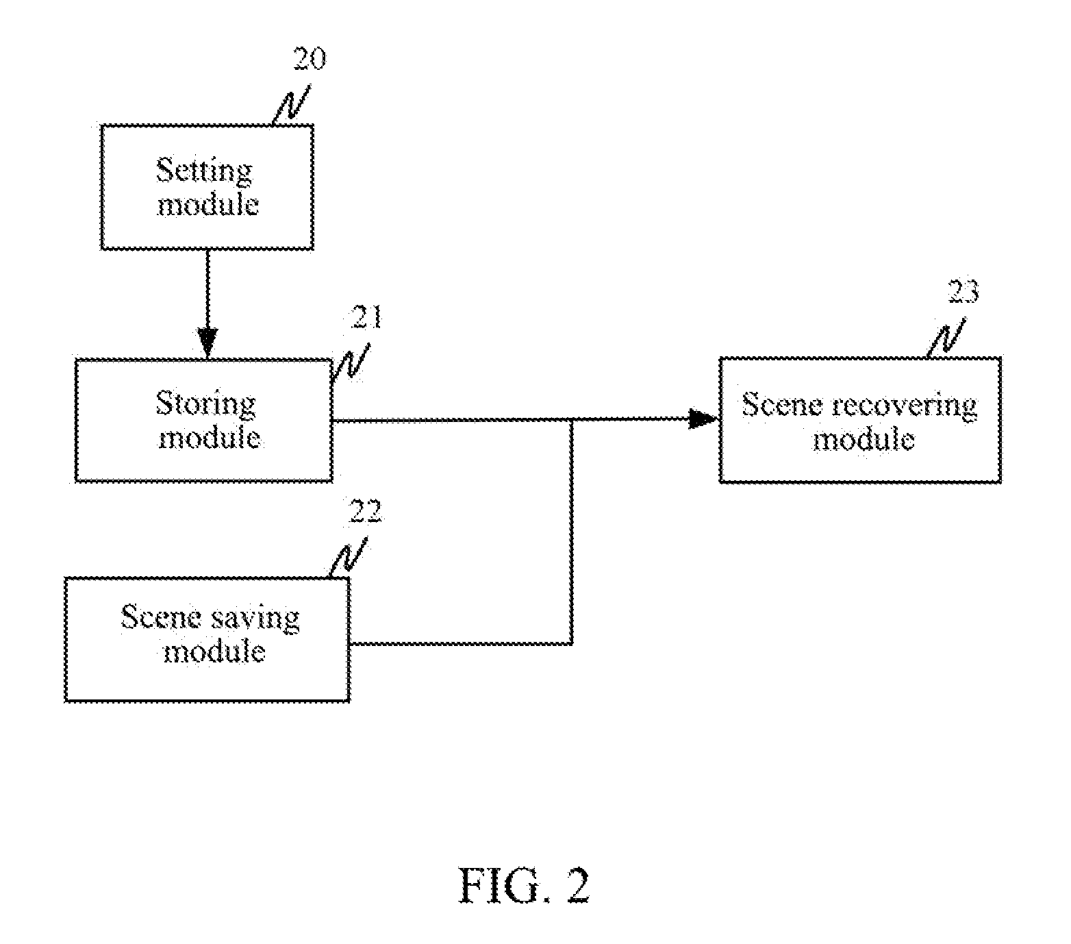 Method and Device for Mobile Terminal Scene Management and Backup Recovery