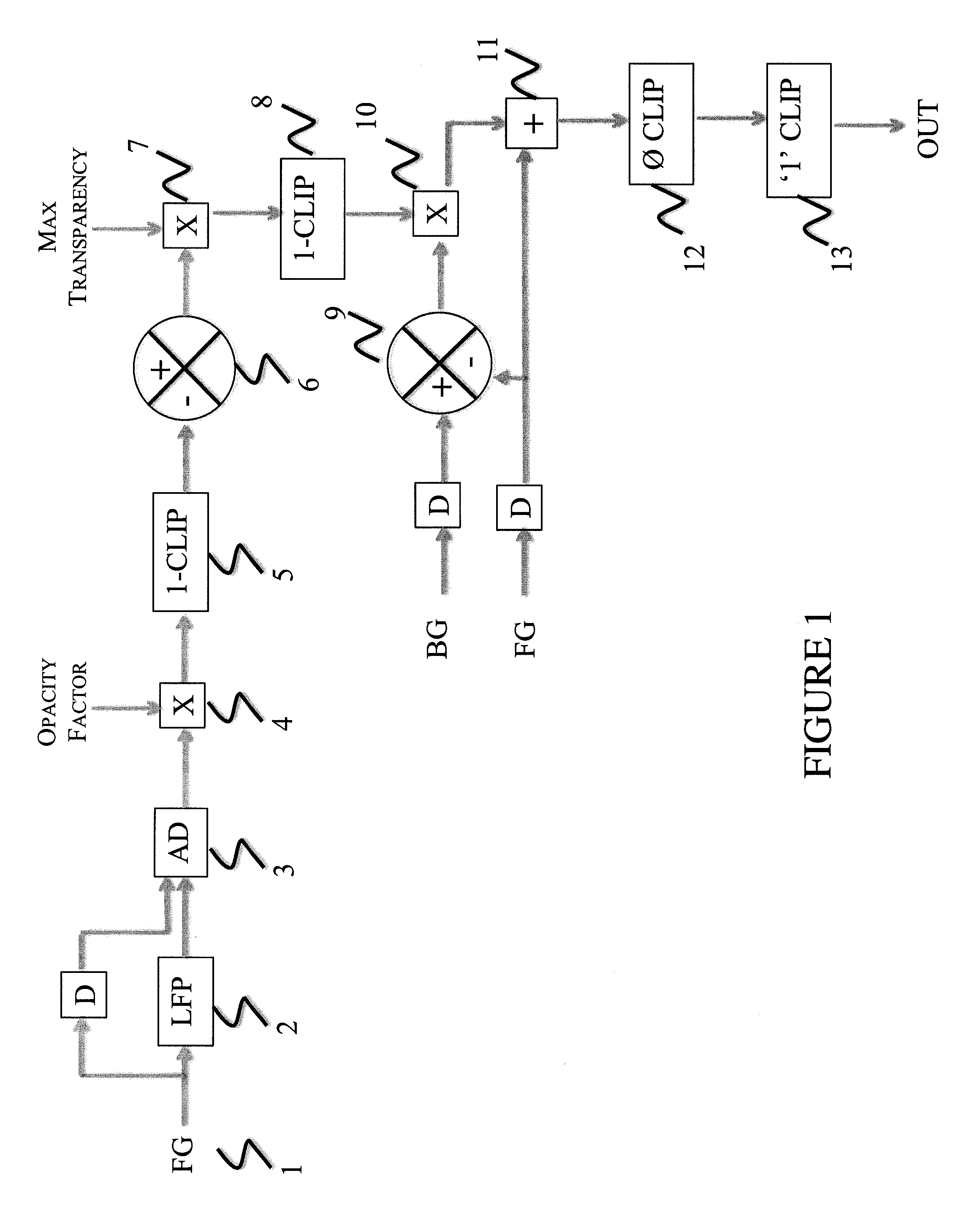 Conversion of an image to a transparency retaining readability and clarity of detail while automatically maintaining color information of broad areas