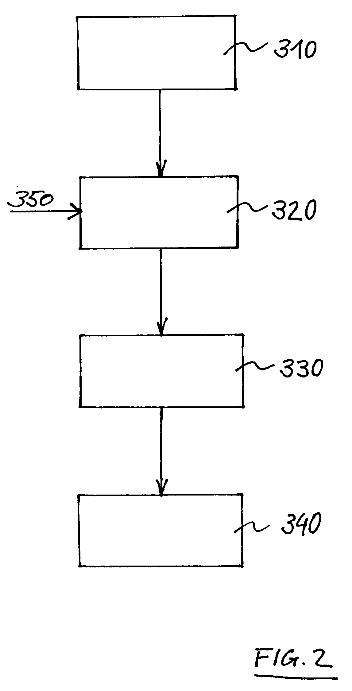 Method for operating a computer system providing user personal managing information data and related computer system