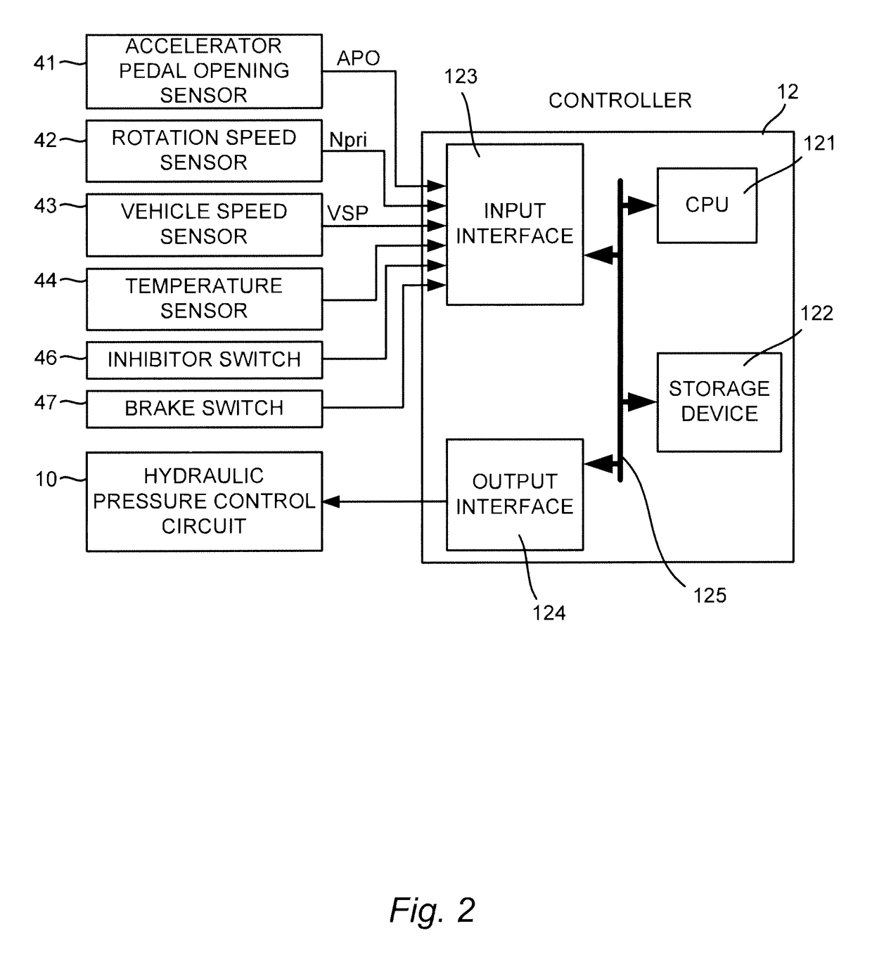 Vehicle startup control device and startup control method