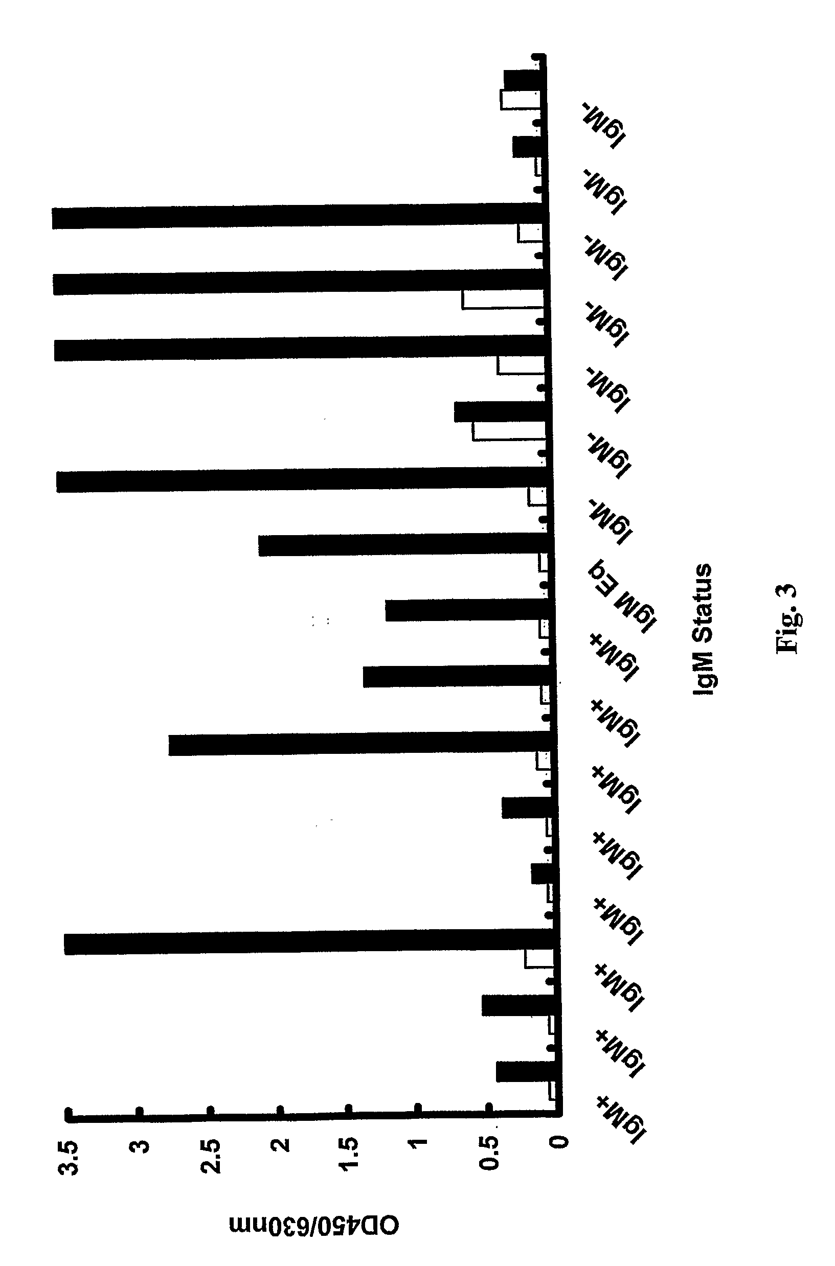 Method for detecting human parvovirus antigen