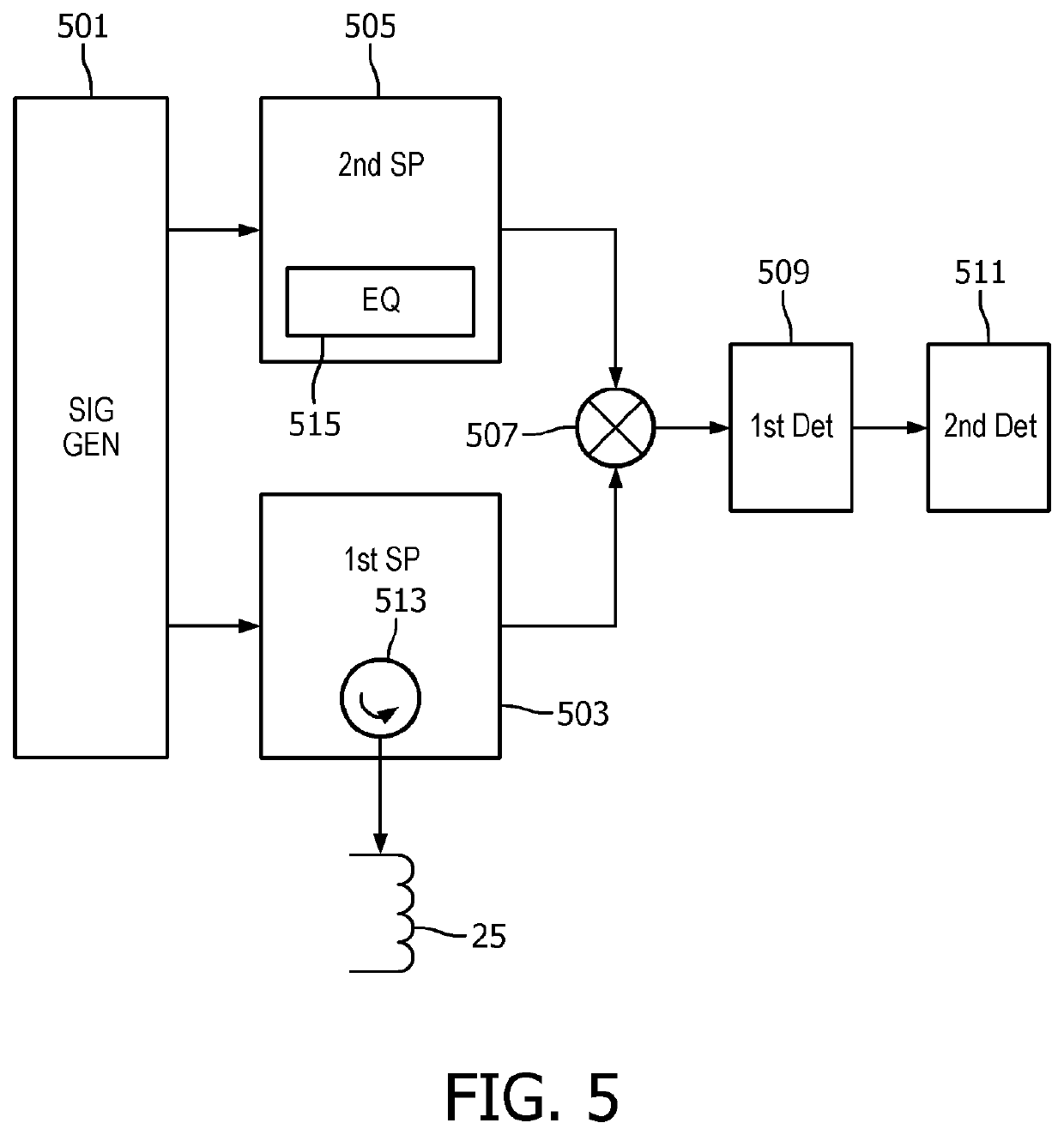 Object detection in wireless power transfer system
