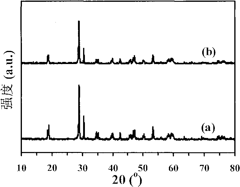 Method for preparing hollow spherical porous BiVO4 with aid of surfactant