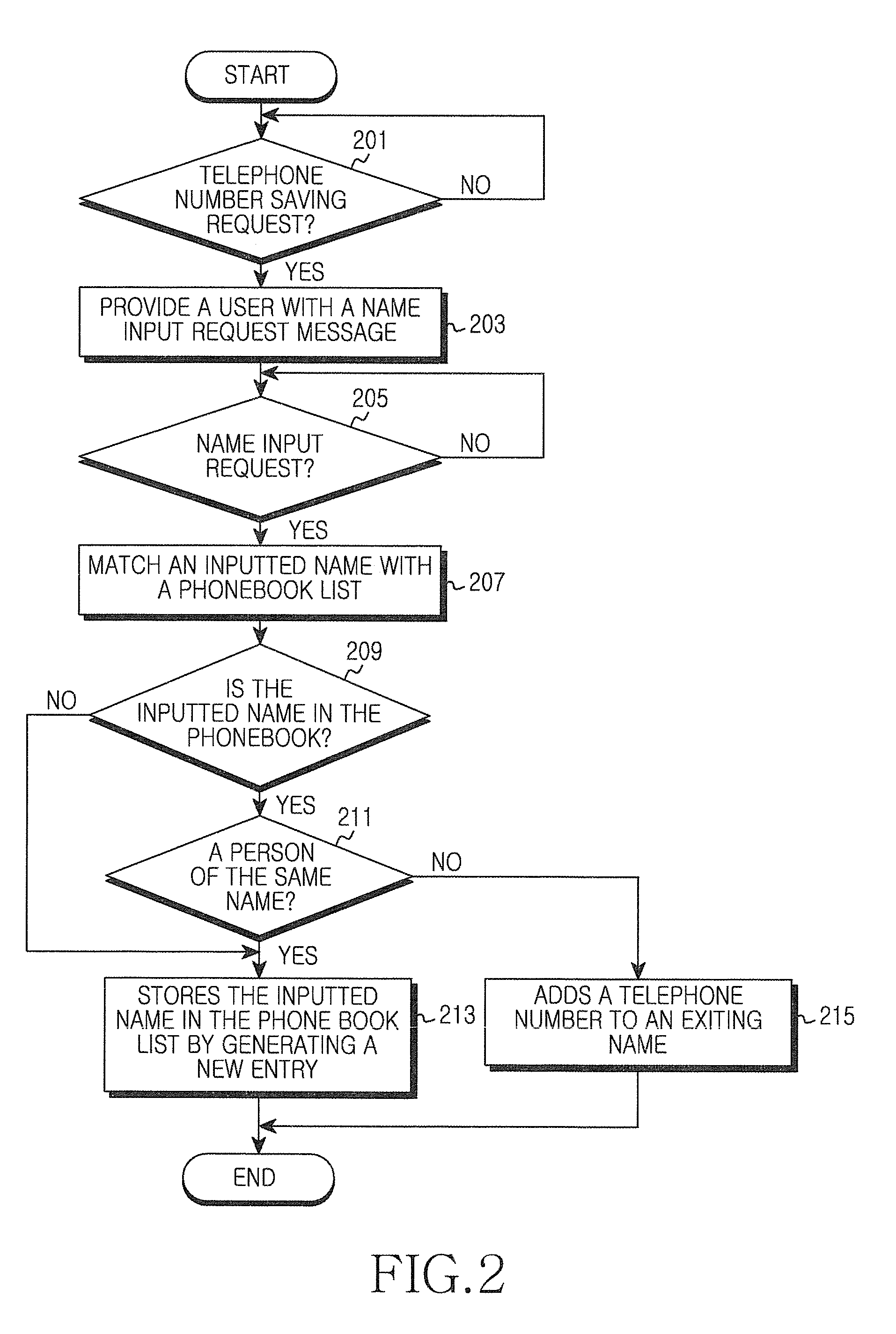 Method and apparatus for storing telephone numbers in a portable