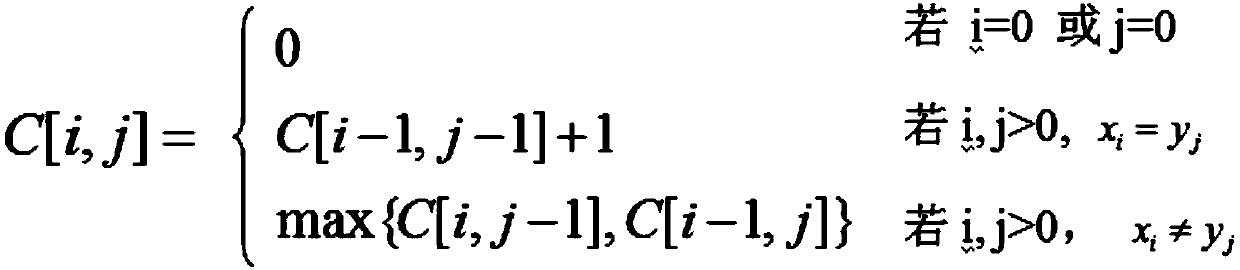 BiGRU judgment result tendency analysis method based on attention mechanism