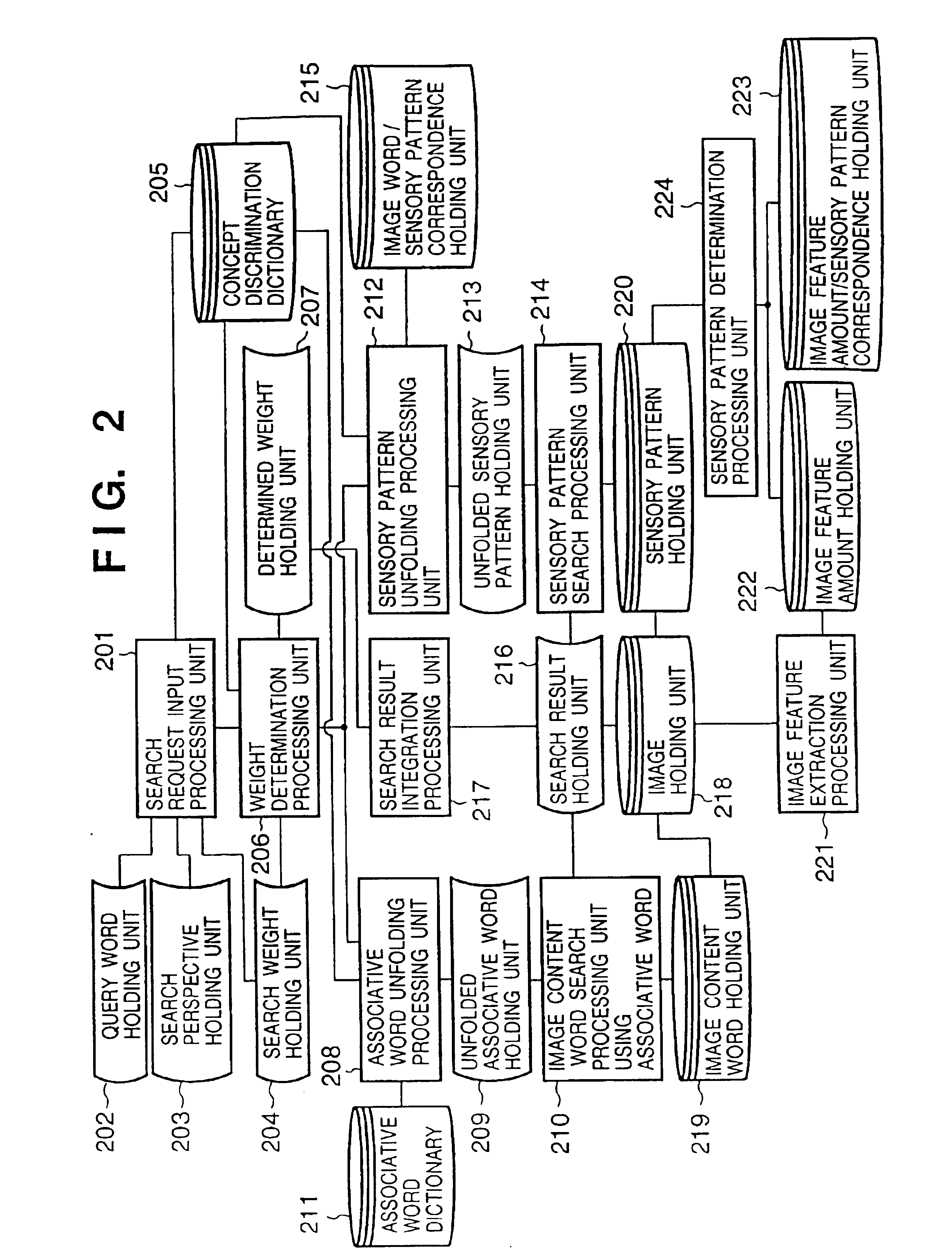 Information search apparatus and method, and computer readable memory