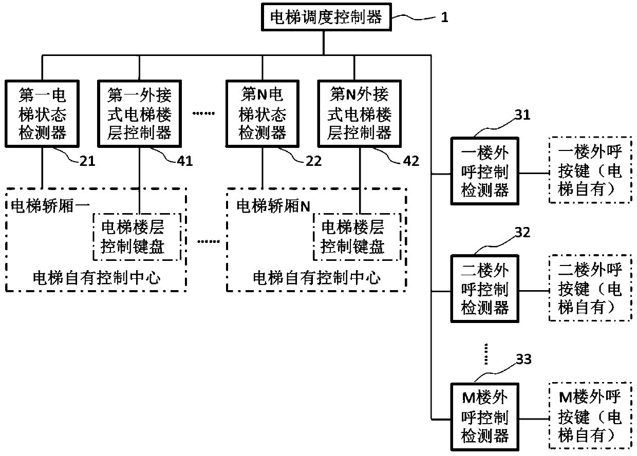 System and method of elevator with lift car outside reservation and lift car inside automatic registration