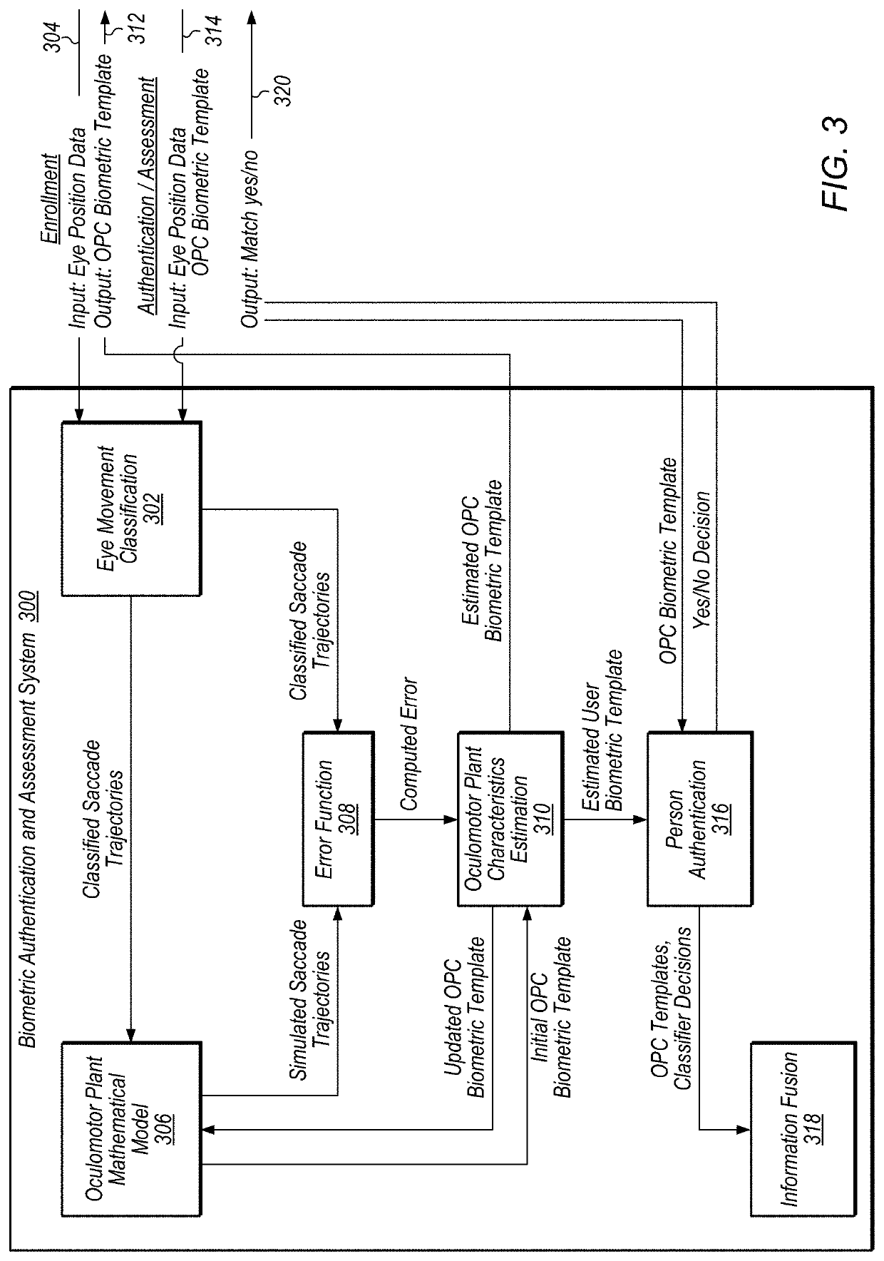 Health assessment via eye movement biometrics