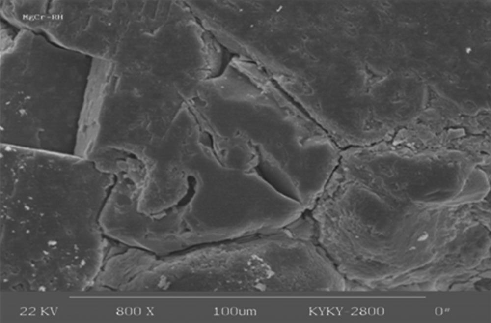 A kind of non-fired magnesia-chrome brick for metallurgy and non-ferrous smelting furnace and its preparation method