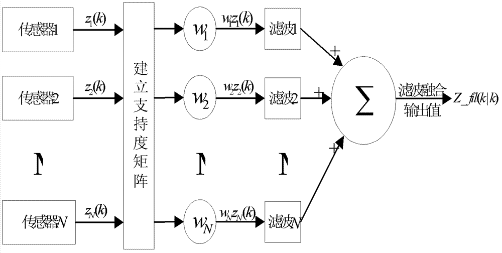 Flight path fusion method