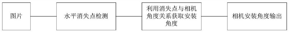 A Method for Estimating the Installation Angle of a Road Surveillance Camera