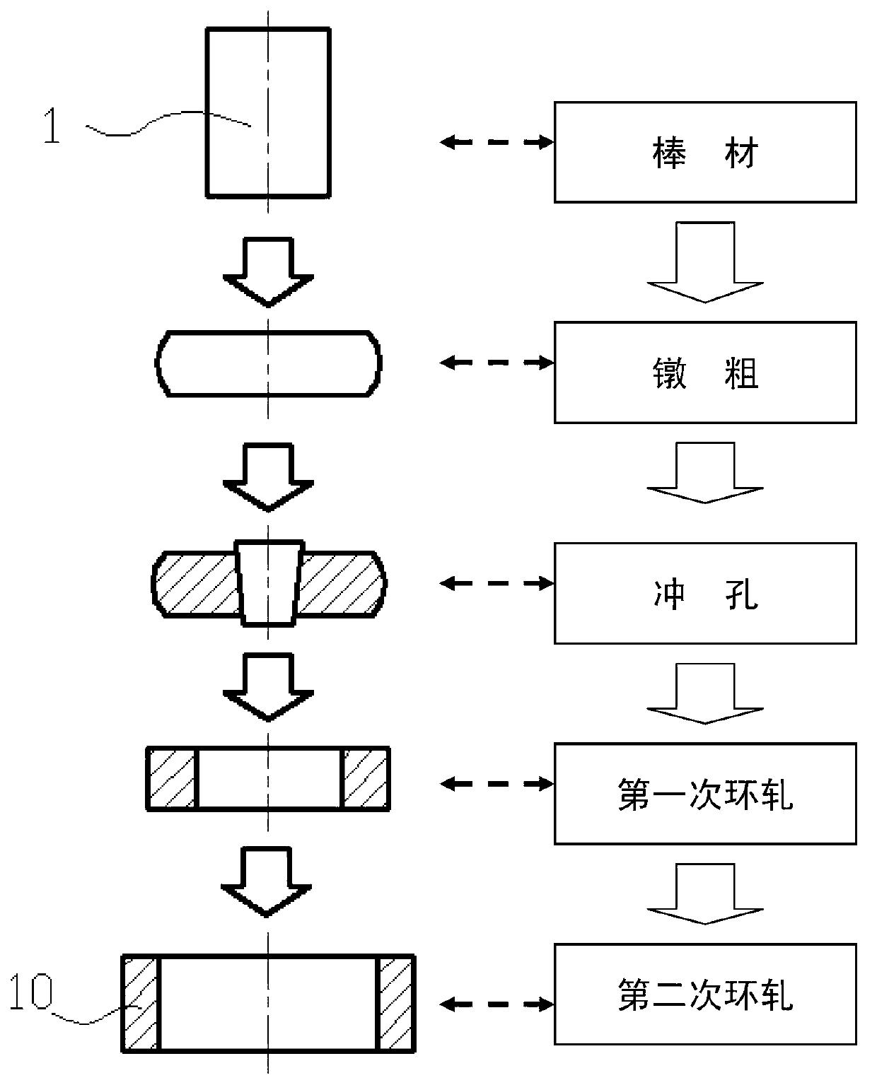 Roll-forming method of TC17 titanium alloy complex deformed section ring unit