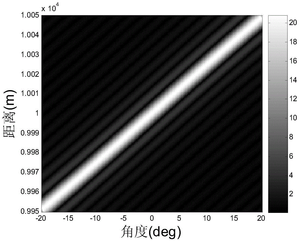 Frequency diversity array-based radar target imaging method