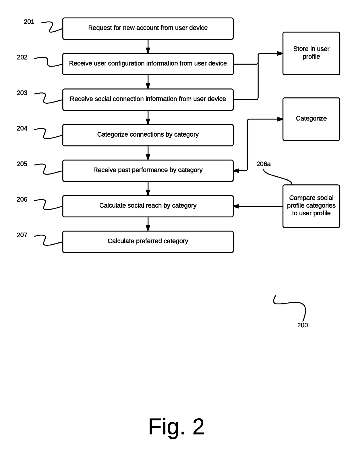 System and method for automatically calculating category-based social influence score