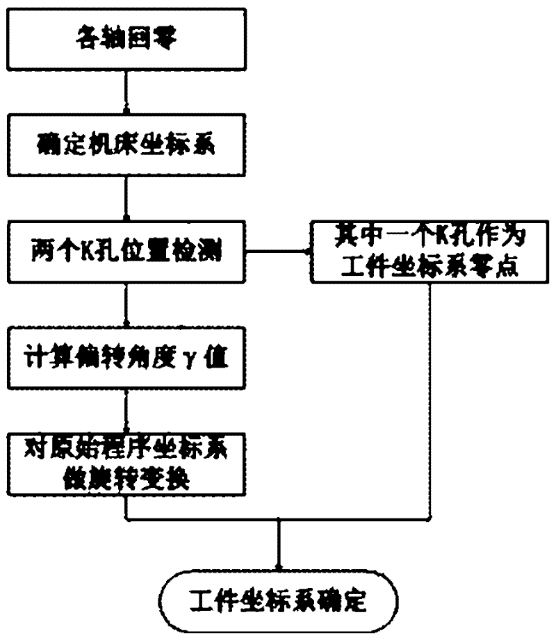 Hole group processing method for flexible guide rail based on coordinate system of hole-making equipment