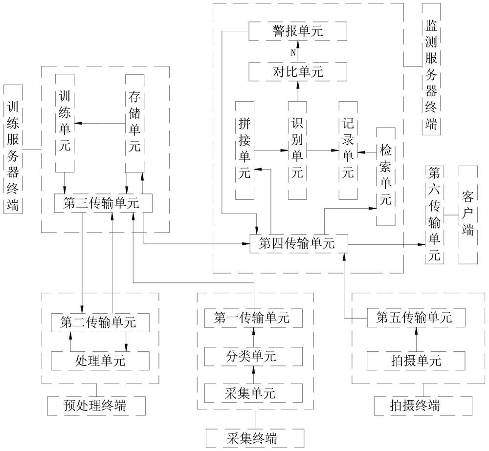 Precipitation weather identification system based on intelligent identification technology