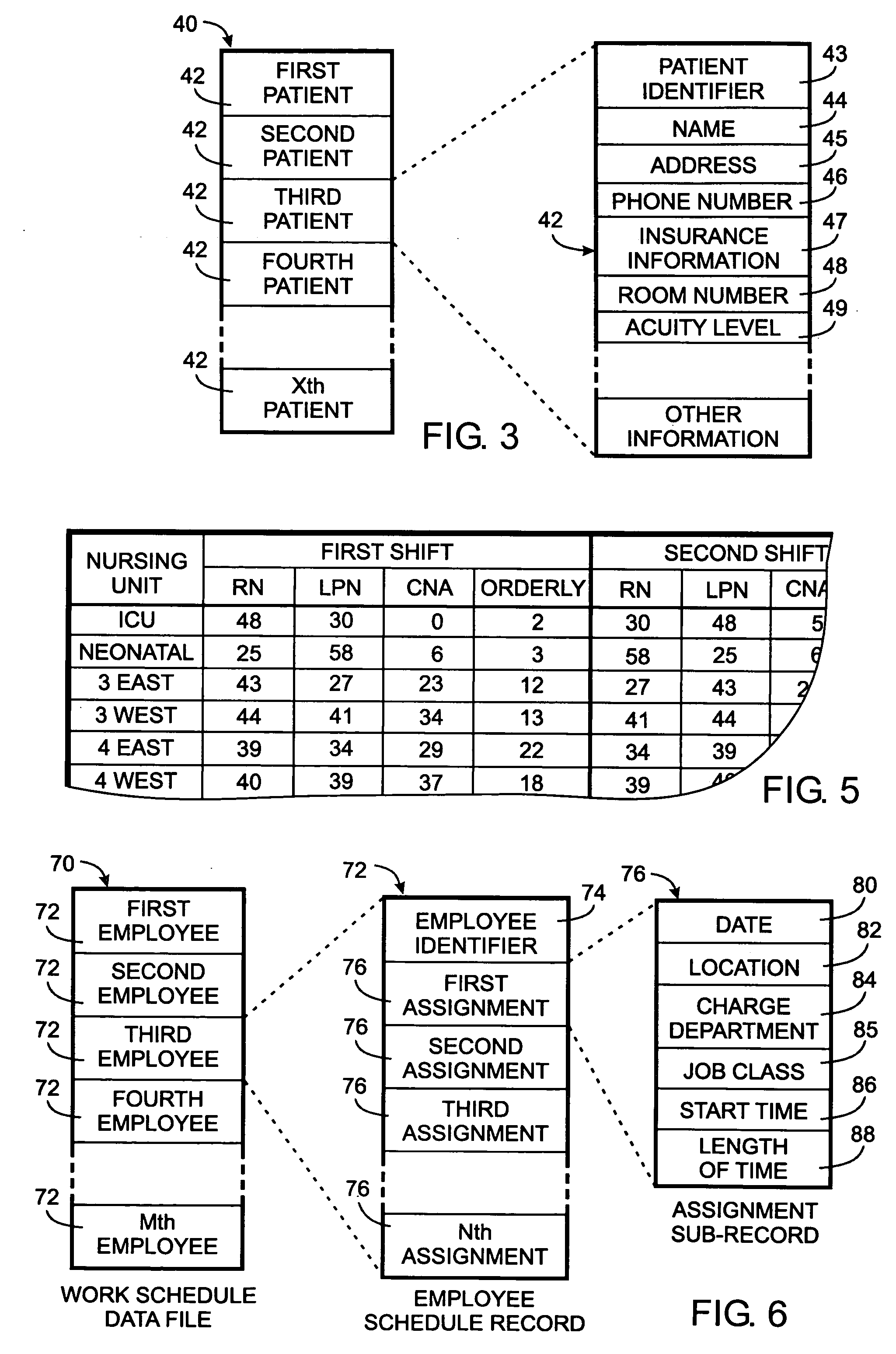 Medical facility employee scheduling method using patient acuity information