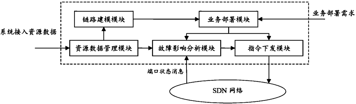 Link management method and system for SDN network