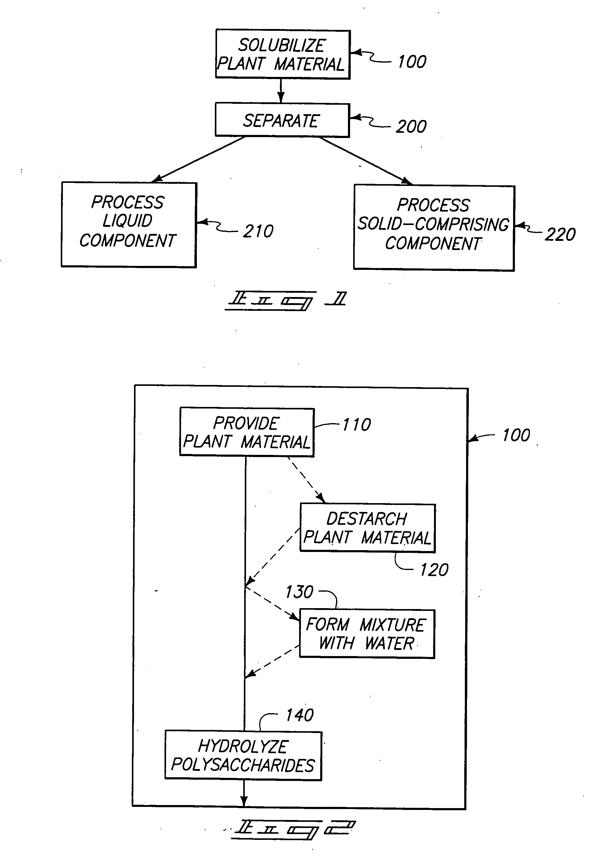 Methods of producing compounds from plant material