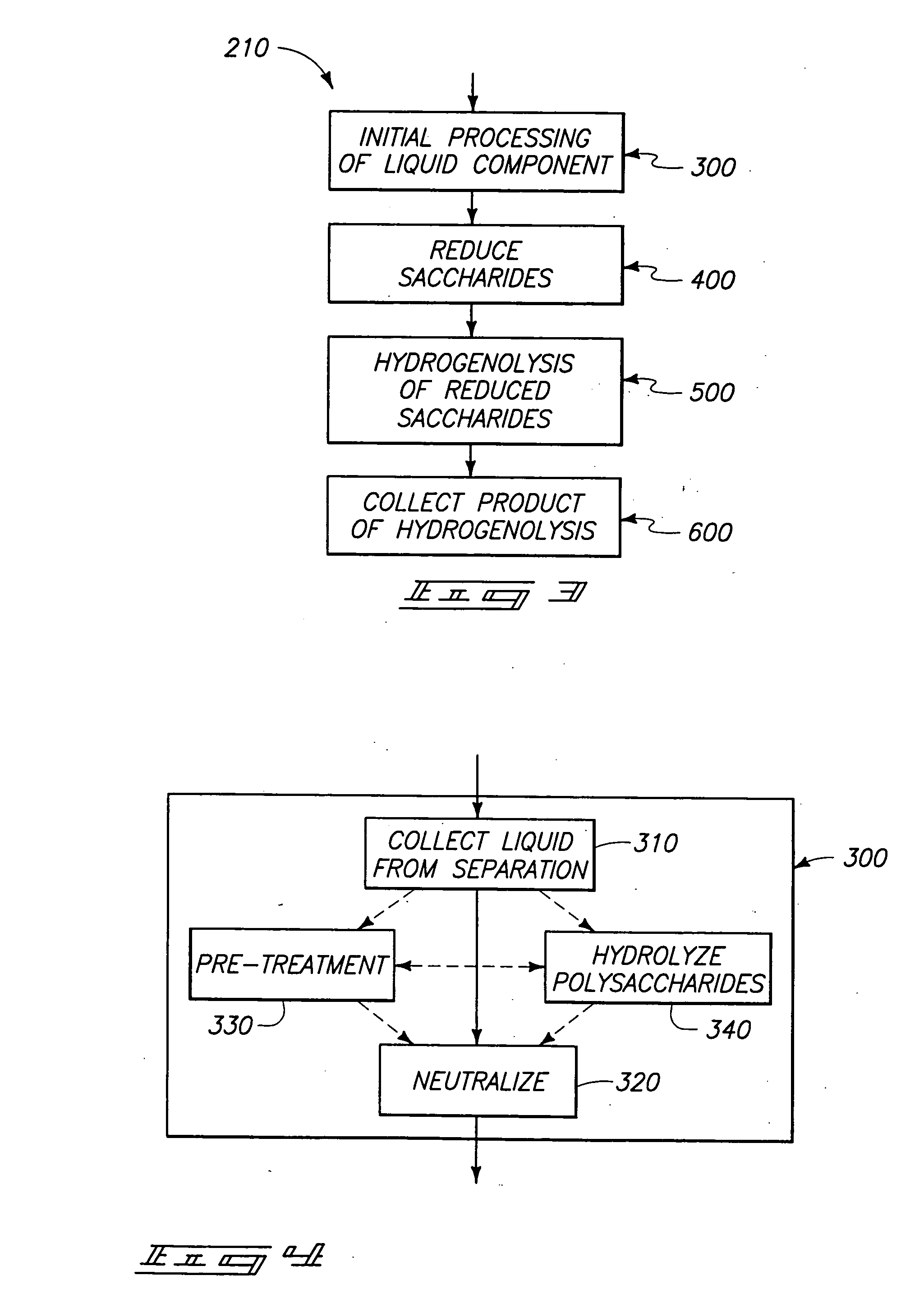Methods of producing compounds from plant material