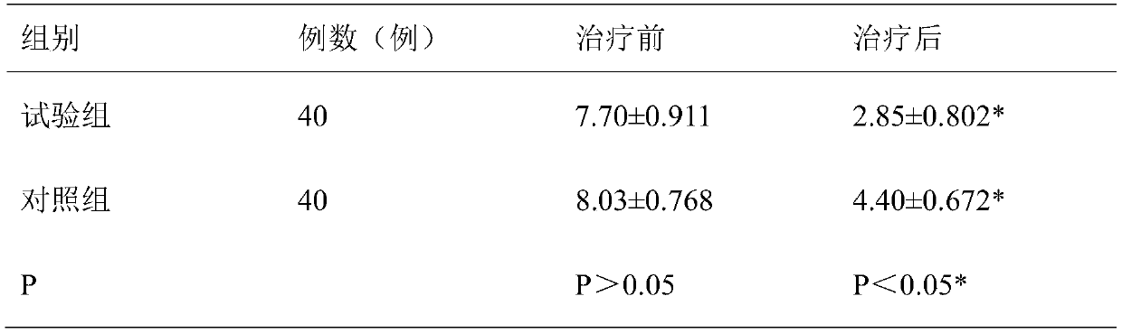Pharmaceutical composition for treating oral mucosa diseases, preparing method and application
