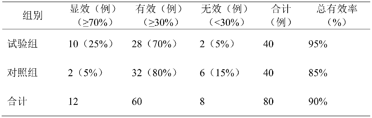 Pharmaceutical composition for treating oral mucosa diseases, preparing method and application