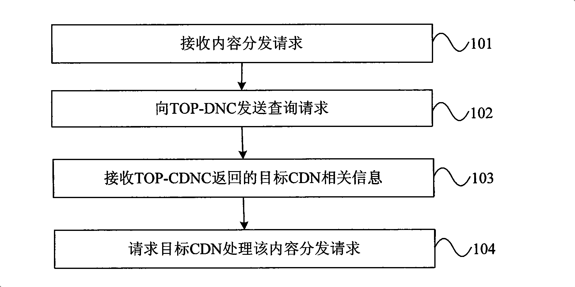 Method and device for distributing contents and network system for distributing contents