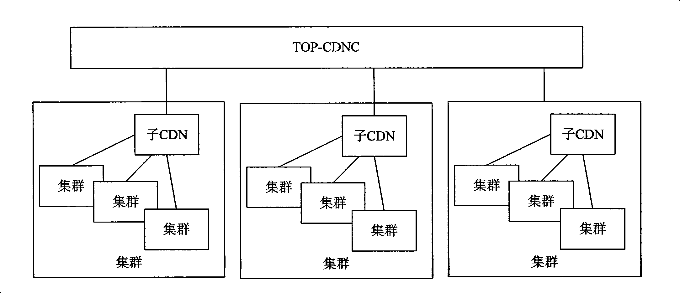 Method and device for distributing contents and network system for distributing contents
