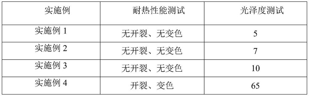 A kind of silicon-modified matte UV resin and preparation method thereof