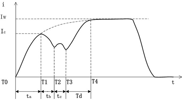 A Comprehensive Evaluation Method for Circuit Breaker Operating Mechanism