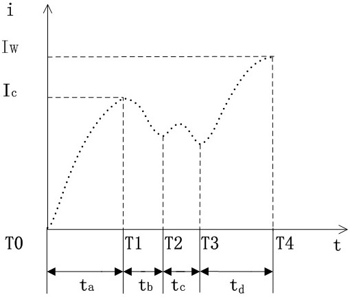 A Comprehensive Evaluation Method for Circuit Breaker Operating Mechanism