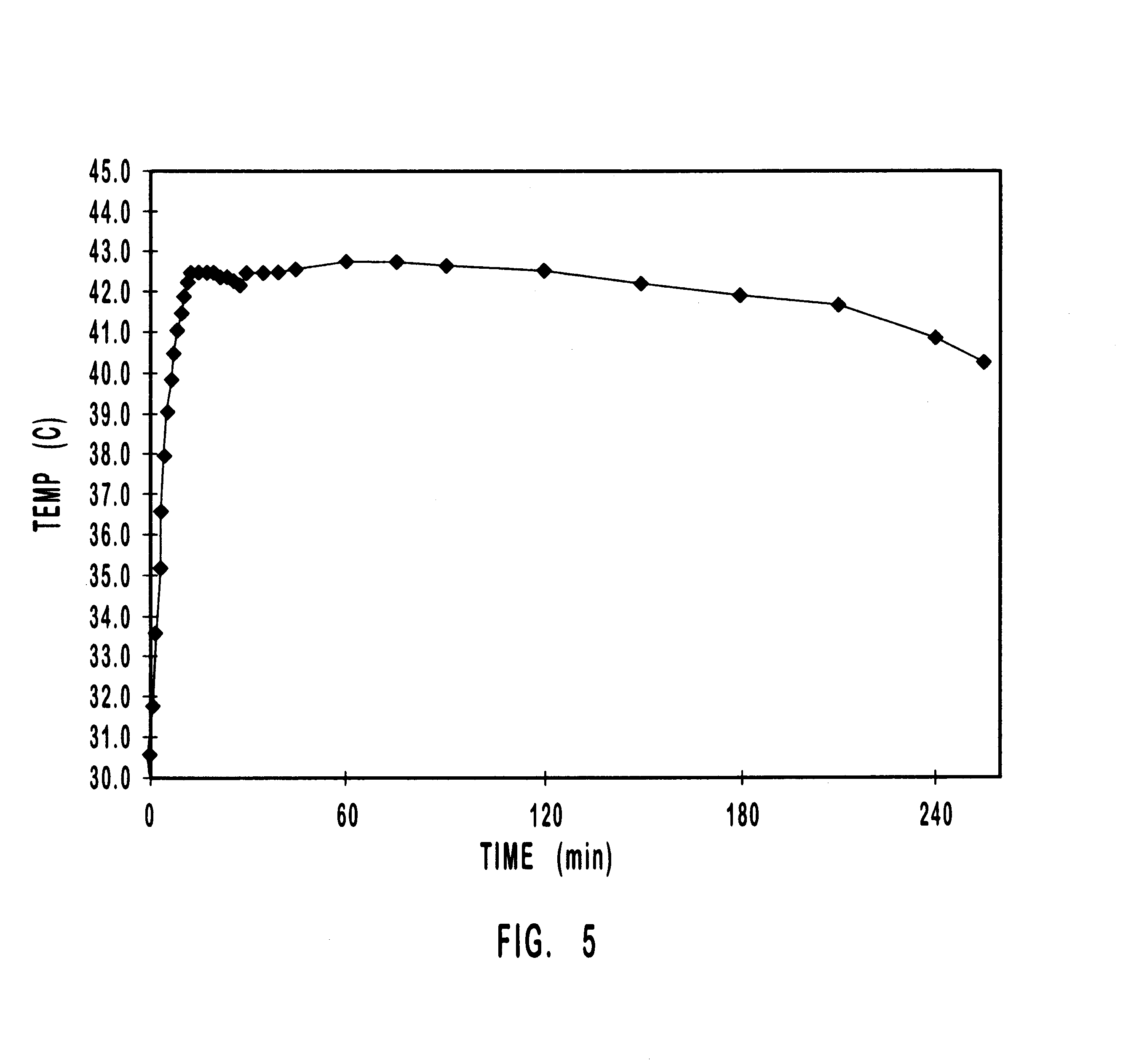 Apparatus for heating to a desired temperature for improved administration of pharmaceutically active compounds