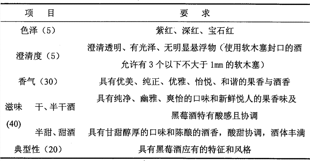 Method for preparing black berry wine by combing yeast deacidification technology with ultrahigh pressure processing technology