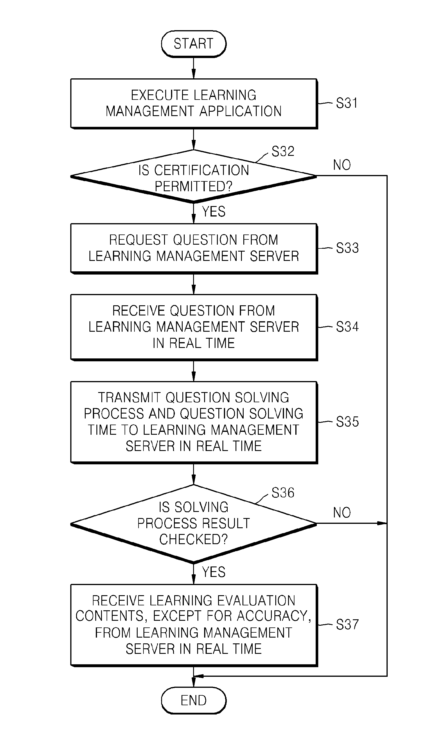 Server and method for managing learning
