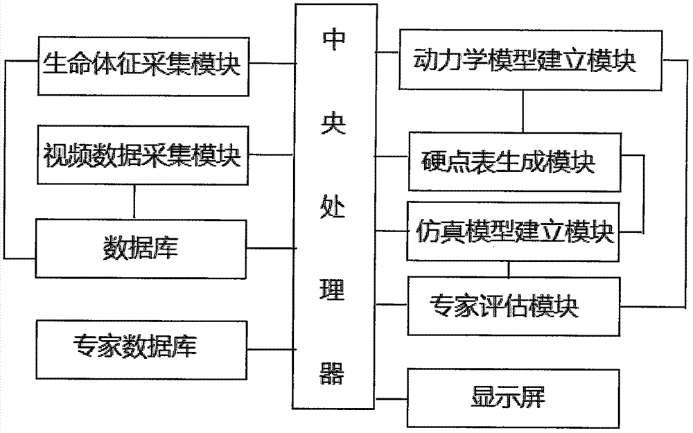 A comprehensive physical fitness training device and its evaluation system