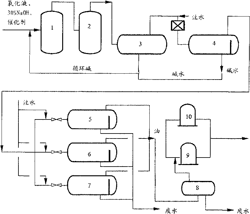 Method for prolonging cycle of oparation of pimelinketone device and equipment thereof