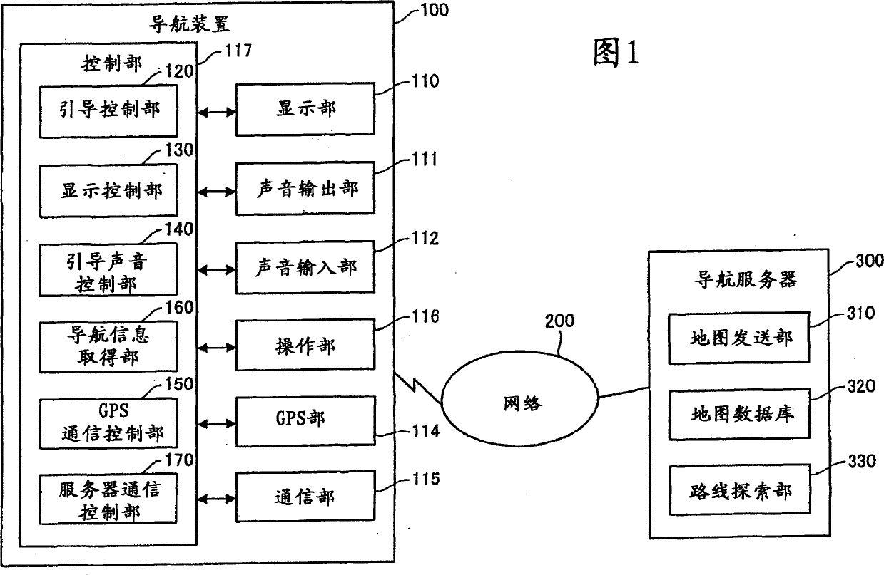 Navigation device, navigation method, and navigation program