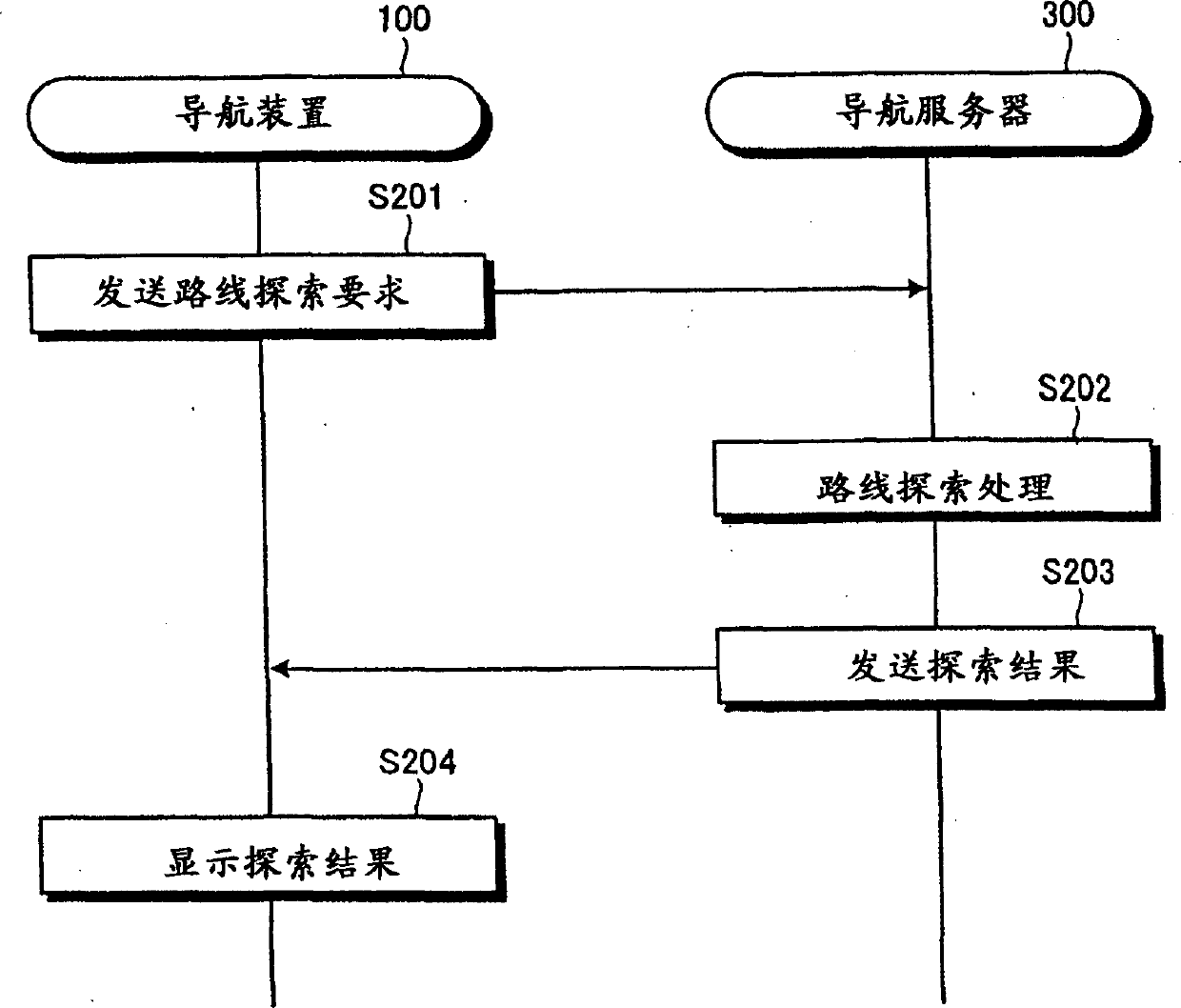 Navigation device, navigation method, and navigation program