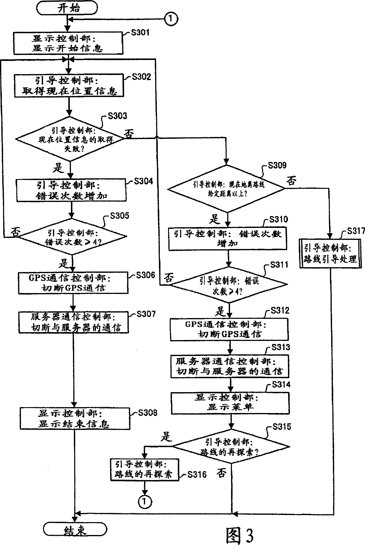 Navigation device, navigation method, and navigation program