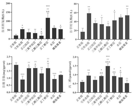 Application of rhizoma dryopteris crassirhizomae extract in prevention and treatment of toxoplasmosis