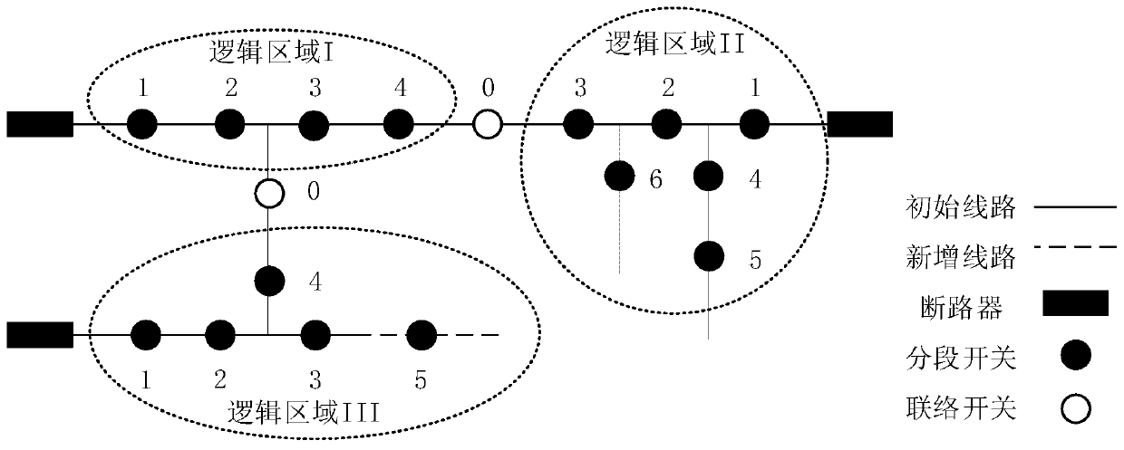 Self-adaptive local feeder automation fault handling method based on area serial number