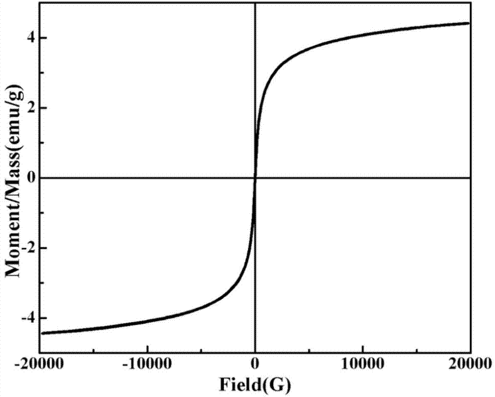 Preparation method of TiO2/ZnFe2O4/active carbon composite material