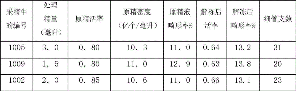 Yak tubule frozen sperm production method