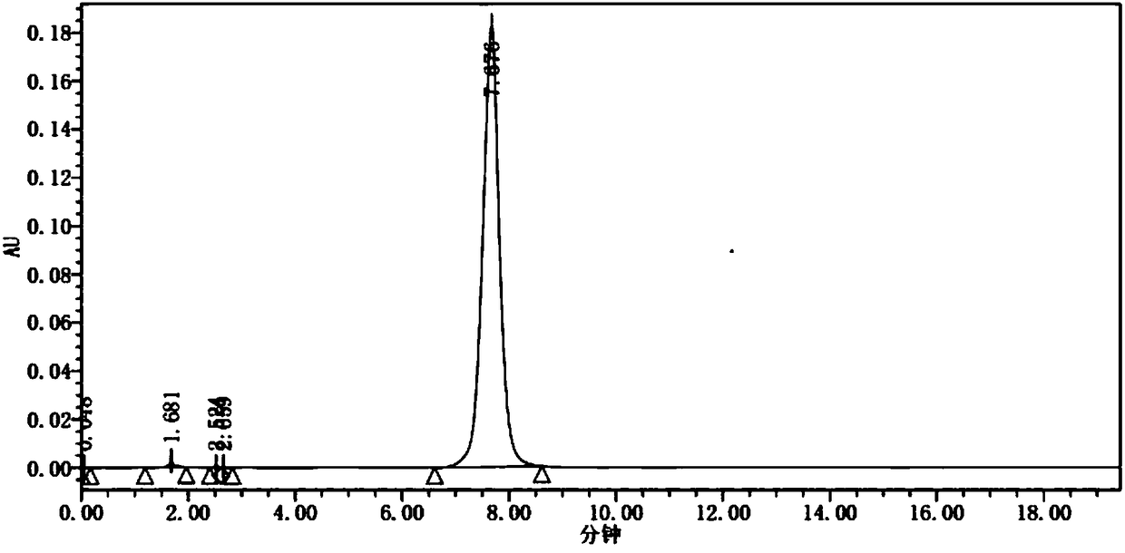 Preparation method of apatinib